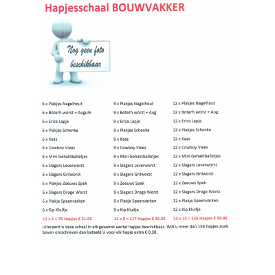 Hapjes Schaal Bouwvakker 156 Hapjes Hapjes Schaal Bouwvakker 156 Hapjes